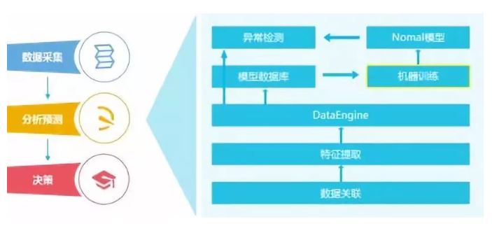 網絡產生的機器數據及其處理